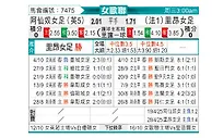 [女欧冠] 阿森纳女足vs里昂女足