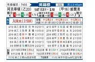 [英锦赛] 阿克灵顿vs维尔港