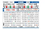 [英锦赛] 切斯特菲尔德vs伯顿