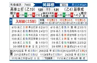 [英锦赛] 科切斯特联vs吉林汉姆
