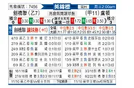 [英锦赛] 剑桥联vs卢顿