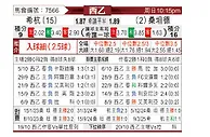 [西乙] 希洪竞技vs桑坦德竞技