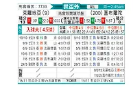 [欧洲预] 克罗地亚vs直布罗陀