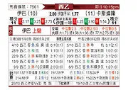 [西乙] 埃瓦尔vs卡斯迪隆