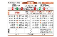 [世青杯] 美国U20vs摩洛哥U20