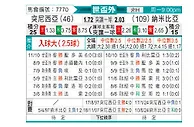 [非洲预] 突尼斯vs纳米比亚