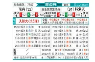 [欧洲预] 瑞典vs科索沃