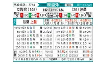 [欧洲预] 立陶宛vs波兰