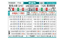 [欧洲预] 圣马力诺vs塞浦路斯