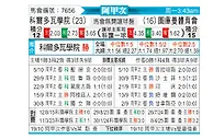 [阿甲] 科尔多瓦学院vs图库曼竞技