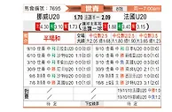[世青杯] 挪威U20vs法国U20