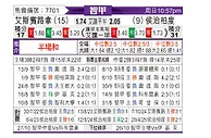 [智利甲] 西班牙联合vs华奇巴托