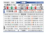 [美职] 奥斯汀FCvs洛杉矶FC