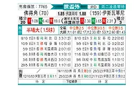 [非洲预] 佛得角vs斯威士兰