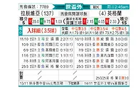 [欧洲预] 拉脱维亚vs英格兰