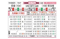 [亚洲杯] 印度vs新加坡