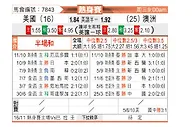 [国际友] 美国vs澳大利亚
