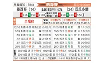 [国际友] 墨西哥vs厄瓜多尔