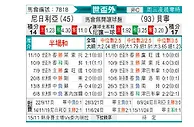 [非洲预] 尼日利亚vs贝宁