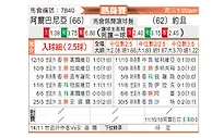 [国际友] 阿尔巴尼亚vs约旦