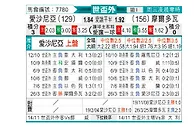 [欧洲预] 爱沙尼亚vs摩尔多瓦