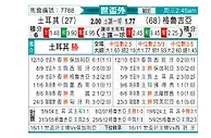 [欧洲预] 土耳其vs格鲁吉亚