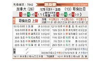 [国际友] 加拿大vs哥伦比亚