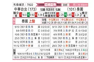 [亚洲杯] 中国台湾vs泰国