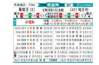 [欧洲预] 葡萄牙vs匈牙利