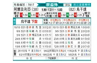 [非洲预] 阿尔及利亚vs乌干达