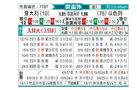 [欧洲预] 意大利vs以色列
