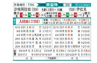 [亚洲预] 沙特阿拉伯vs伊拉克