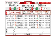 [世青杯] 摩洛哥U20vs法国U20