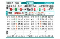 [欧女杯] 切尔西女足vs巴黎FC女足