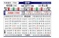 [巴西甲] 米内罗竞技vs克鲁塞罗