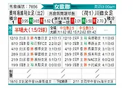 [欧女杯] 奥特希费利女足vs特温特女足