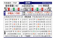 [巴西甲] 福塔雷萨vs瓦斯科达伽马