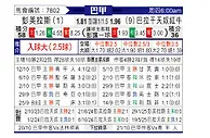 [巴西甲] 帕尔梅拉斯vs布拉干蒂诺RB