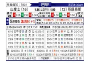 [巴西甲] 桑托斯vs科林蒂安