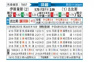 [芬超] 埃尔维斯vs古比斯