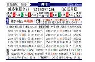 [巴西甲] 维多利亚vs巴伊亚