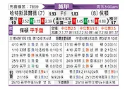 [英甲] 哈德斯菲尔德vs博尔顿