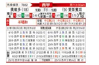 [西甲] 皇家奥维耶多vs西班牙人