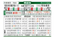 [墨超] 圣路易斯竞技vs阿特拉斯