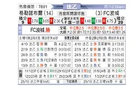 [法乙] 格勒诺布尔vs波城