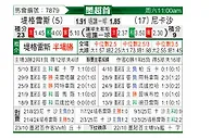 [墨超] 老虎大学vs内卡萨