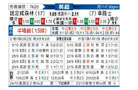 [英超] 诺丁汉森林vs切尔西