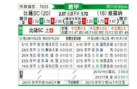 [意甲] 比萨vs维罗纳