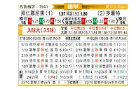 [德甲] 拜仁慕尼黑vs多特蒙德