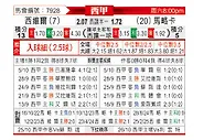 [西甲] 塞维利亚vs马洛卡